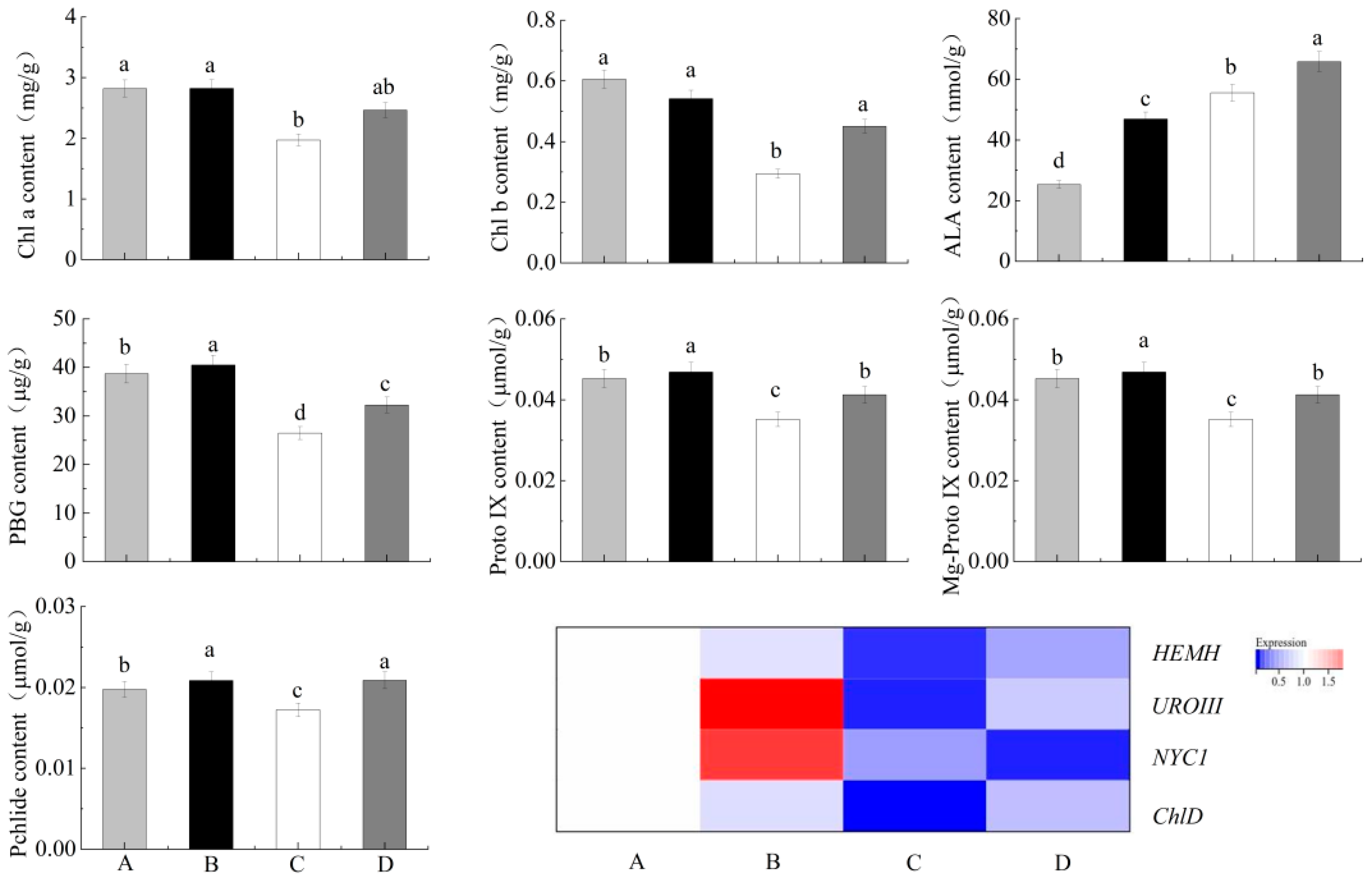 Forests 13 02076 g004