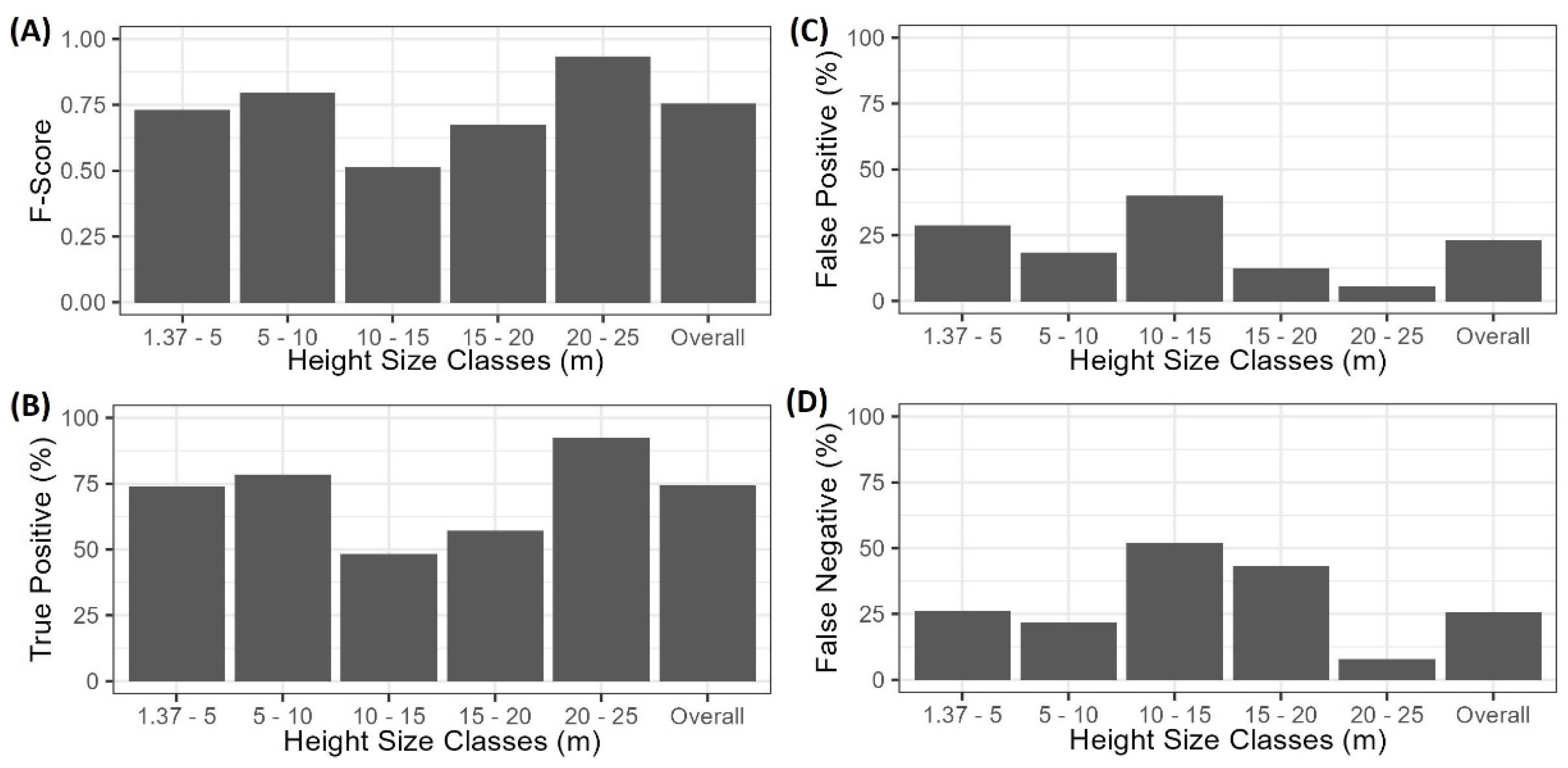 Forests 13 02077 g002