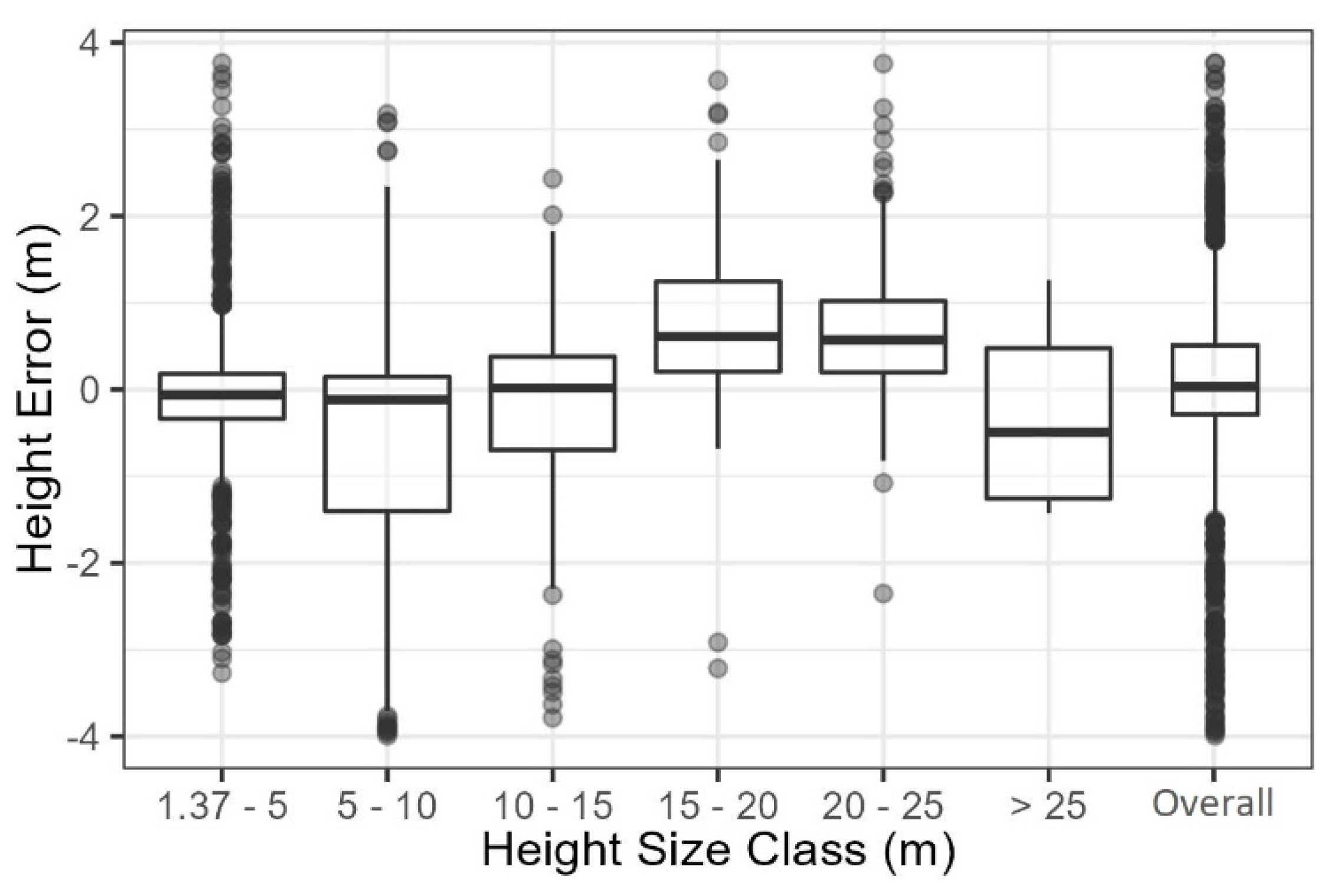 Forests 13 02077 g003