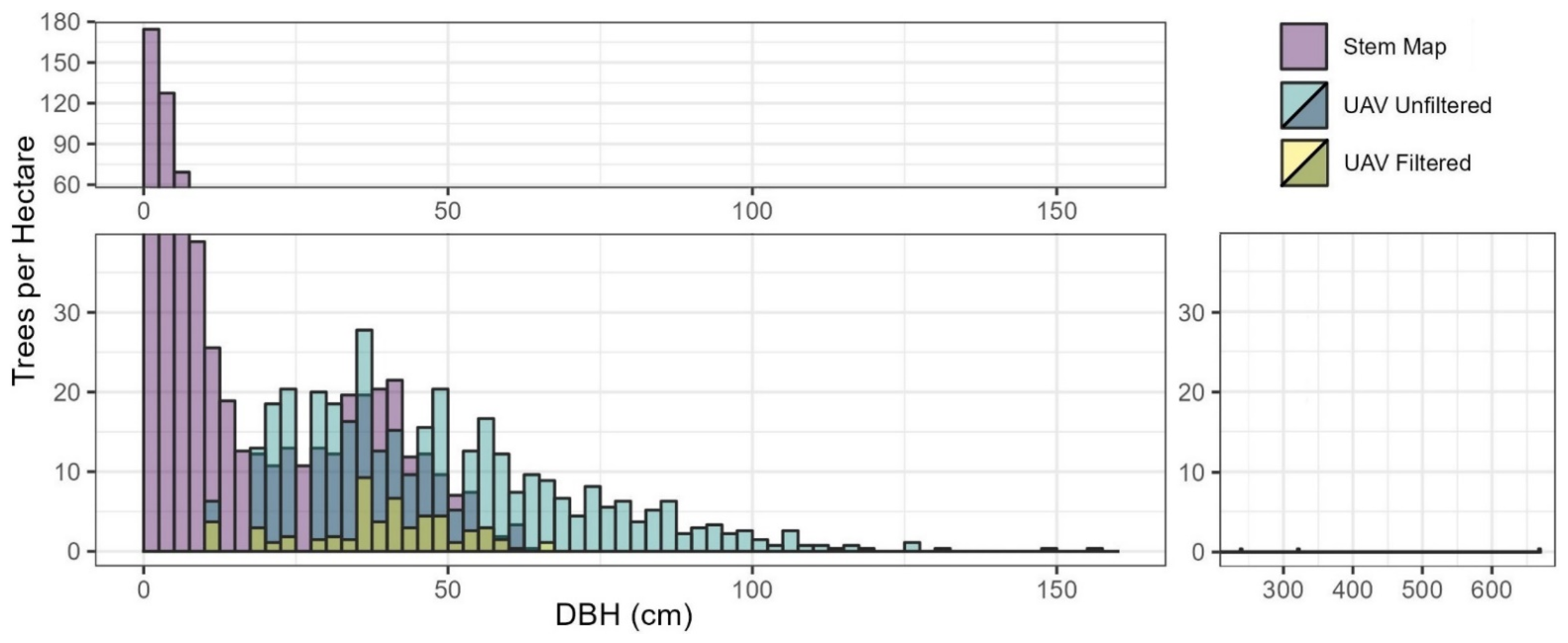 Forests 13 02077 g004