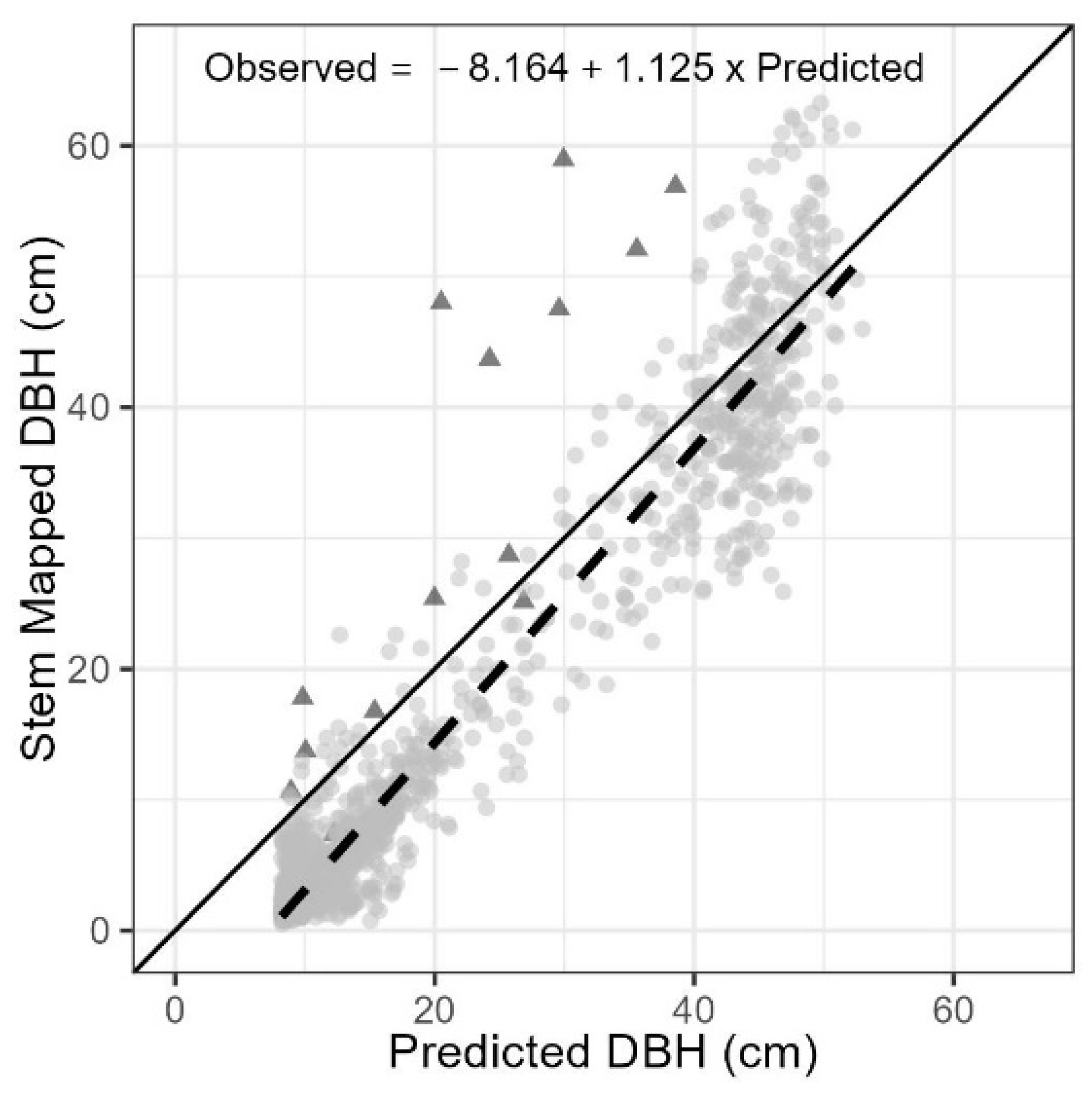 Forests 13 02077 g005