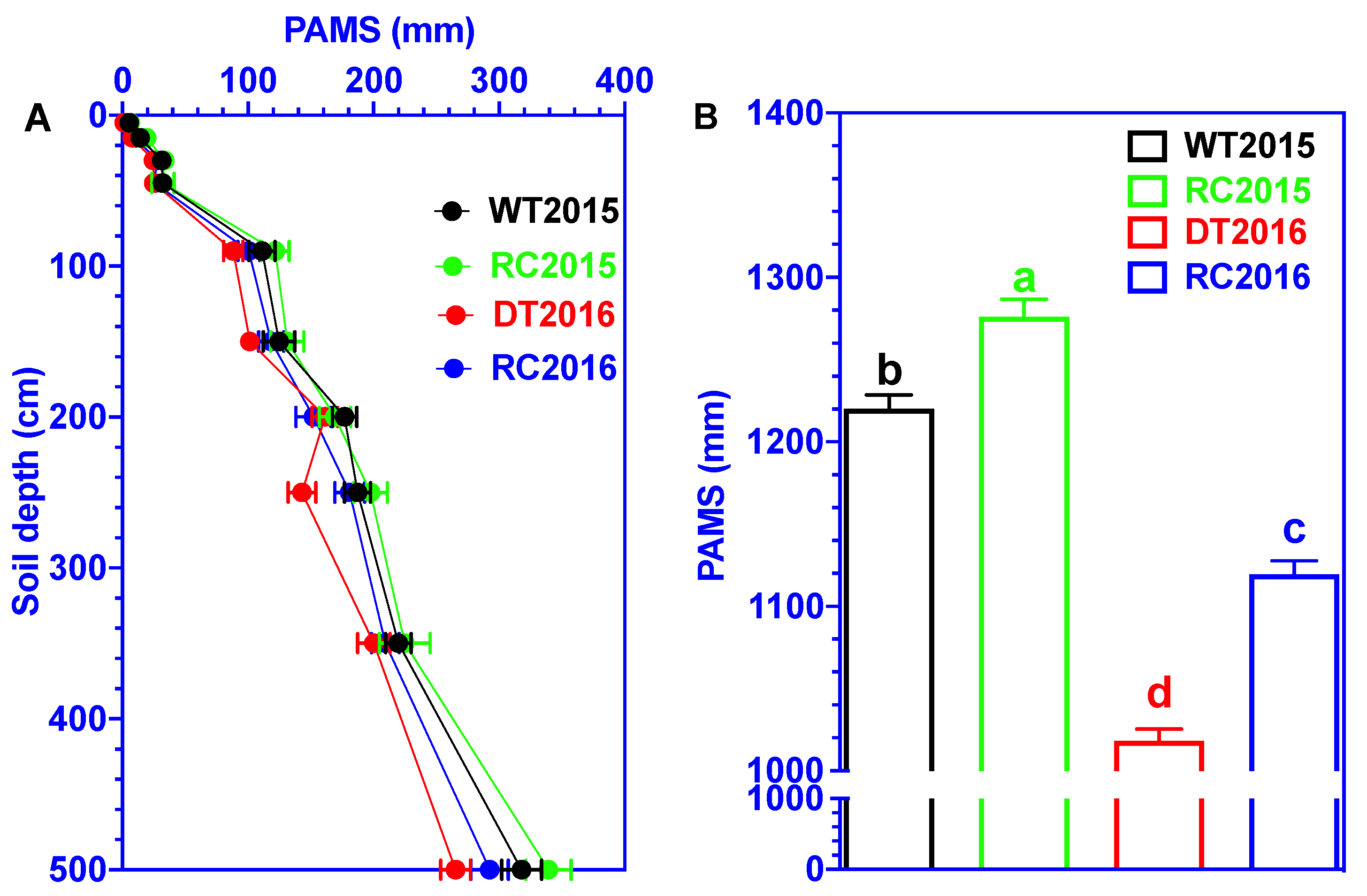 Forests 13 02082 g002