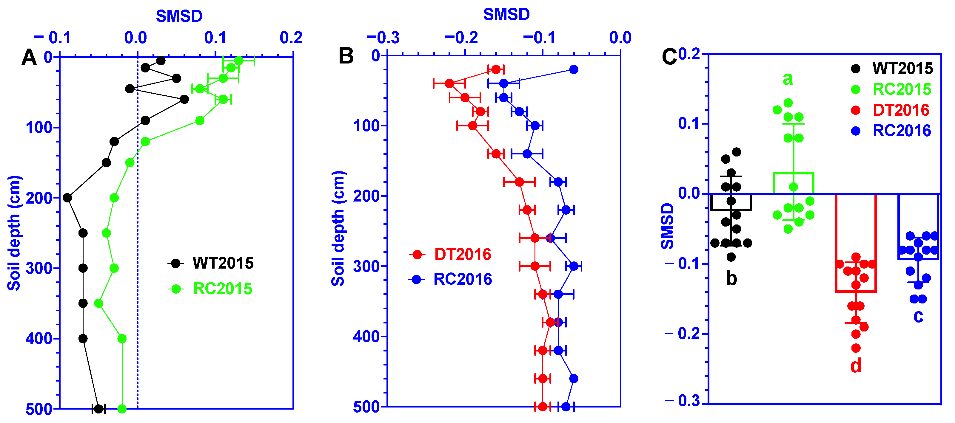 Forests 13 02082 g003