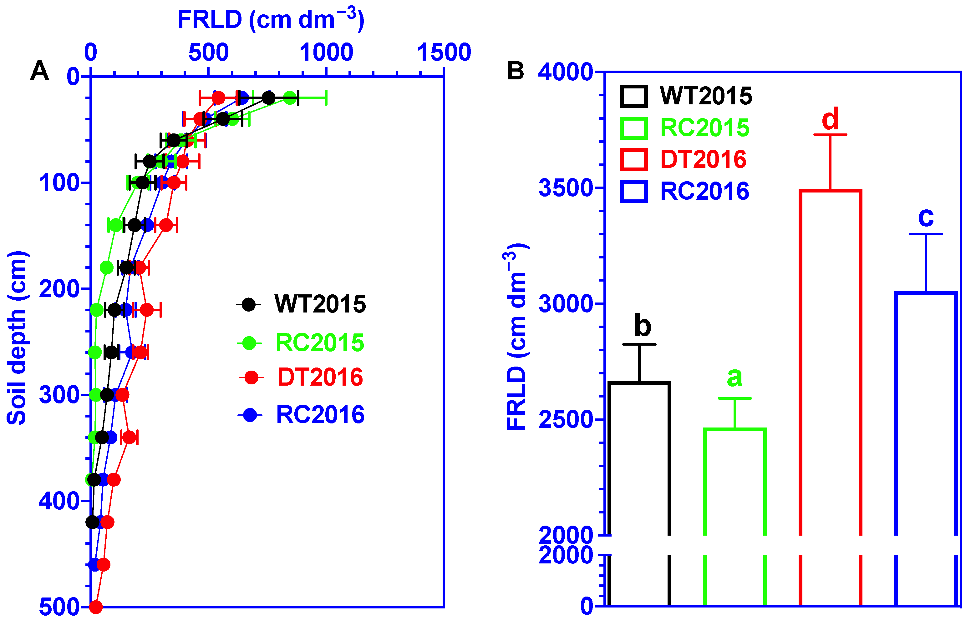 Forests 13 02082 g004