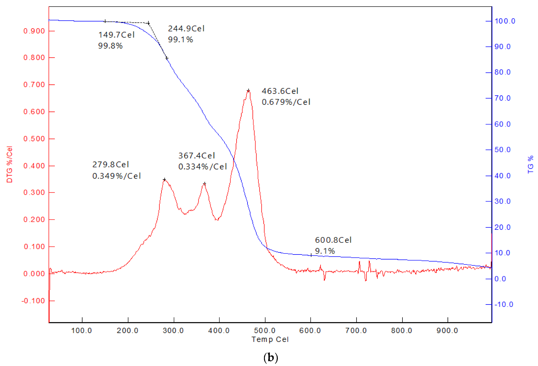 Forests 13 02083 g004b