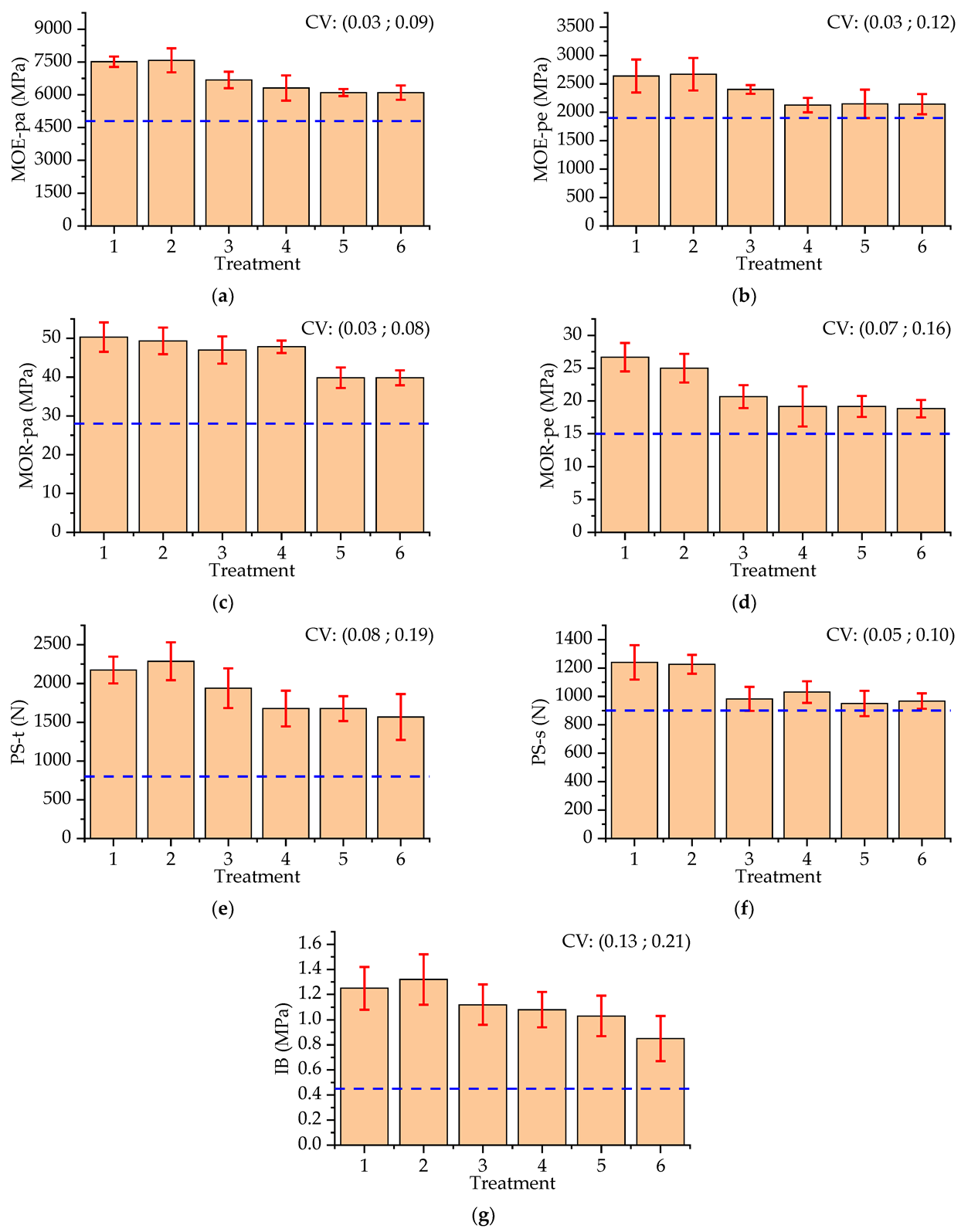 Forests 13 02083 g006