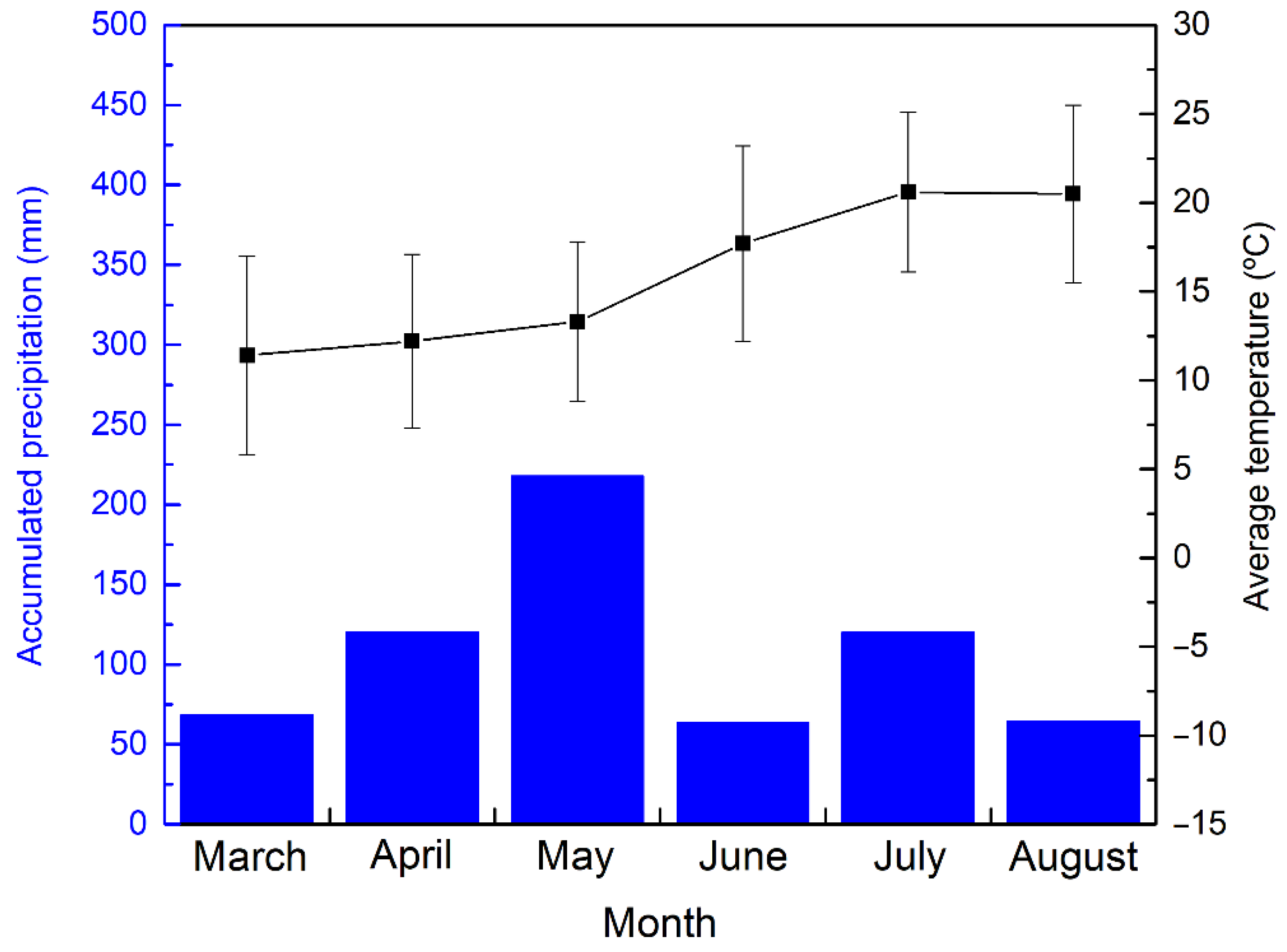 Forests 13 02084 g002