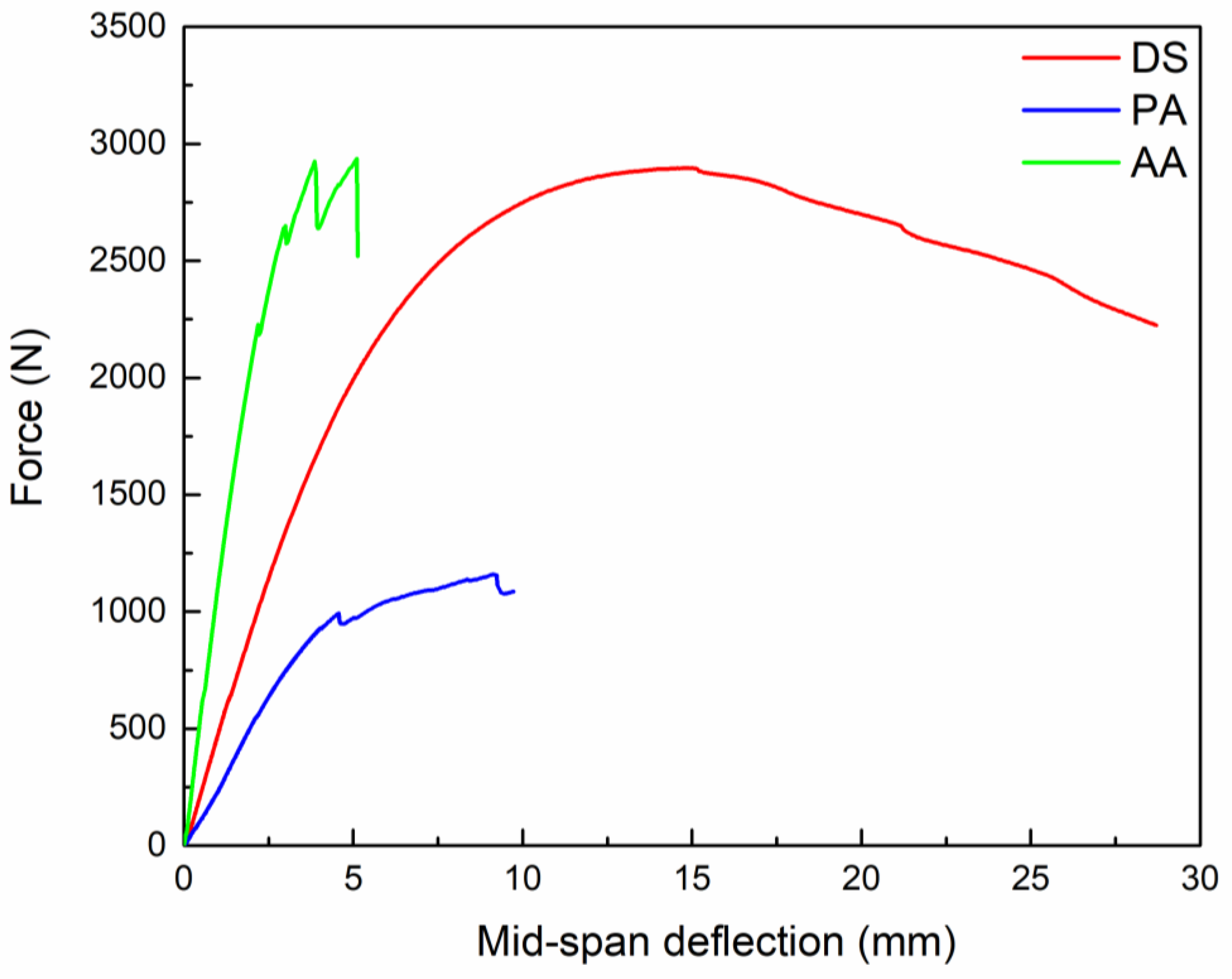 Forests 13 02084 g006