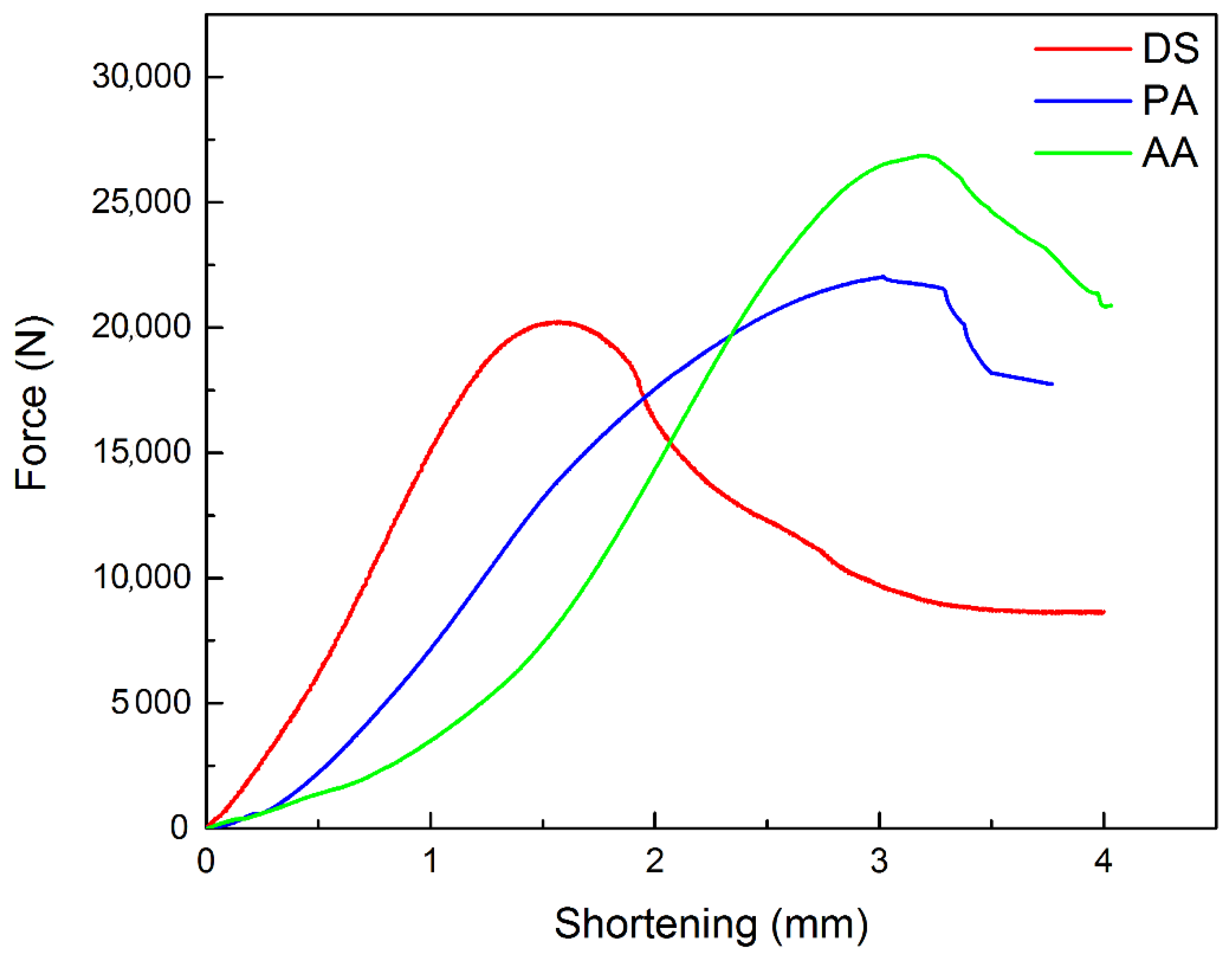 Forests 13 02084 g008