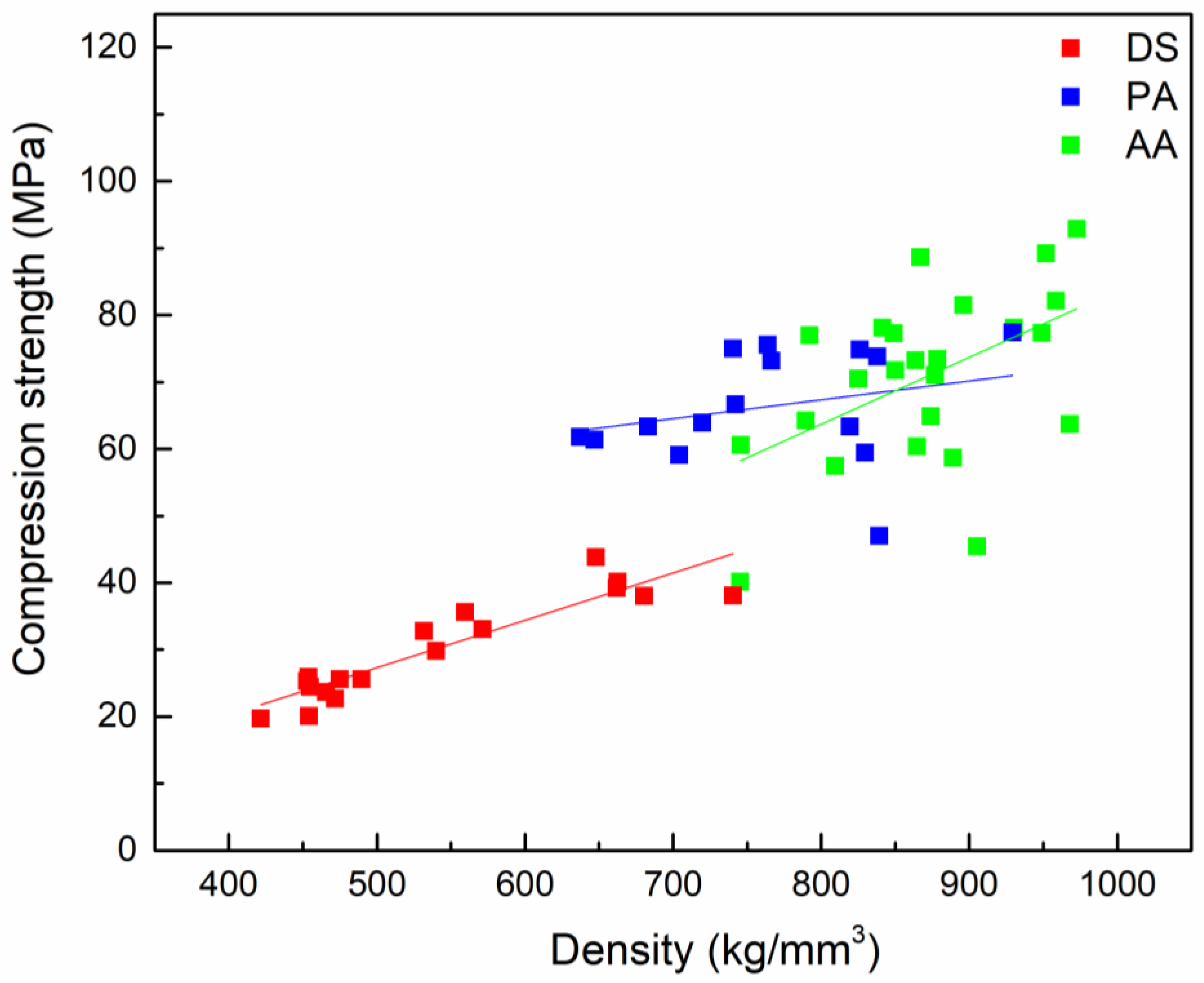 Forests 13 02084 g010