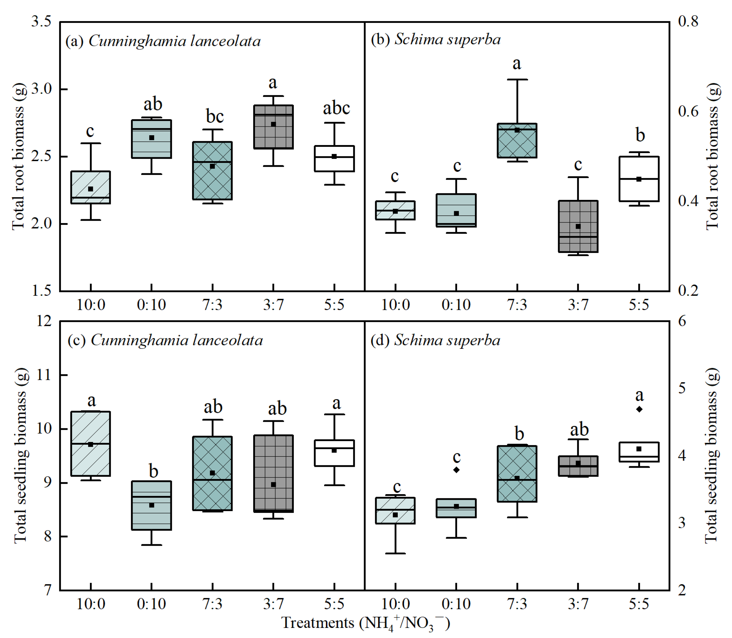 Forests 13 02085 g002