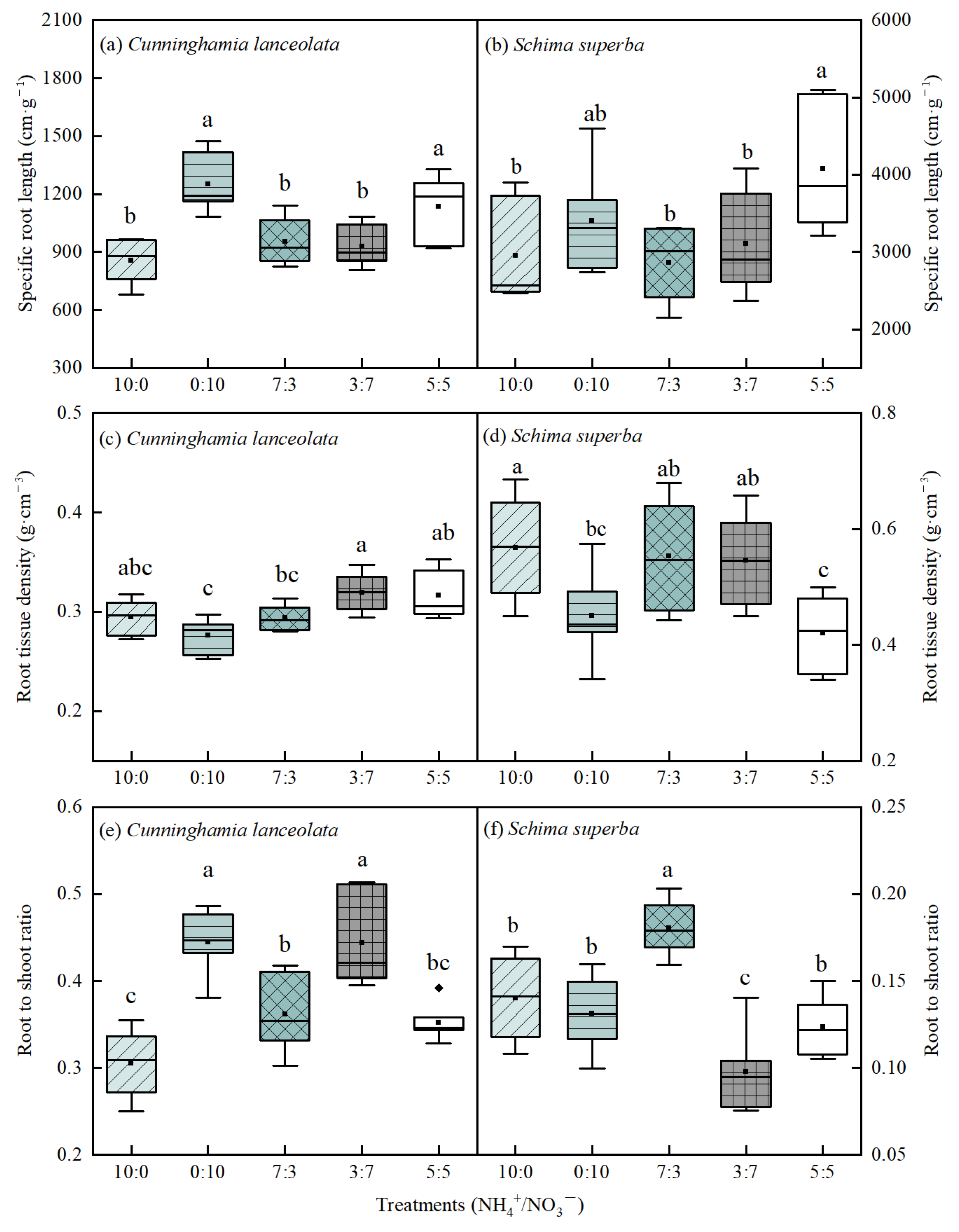Forests 13 02085 g003