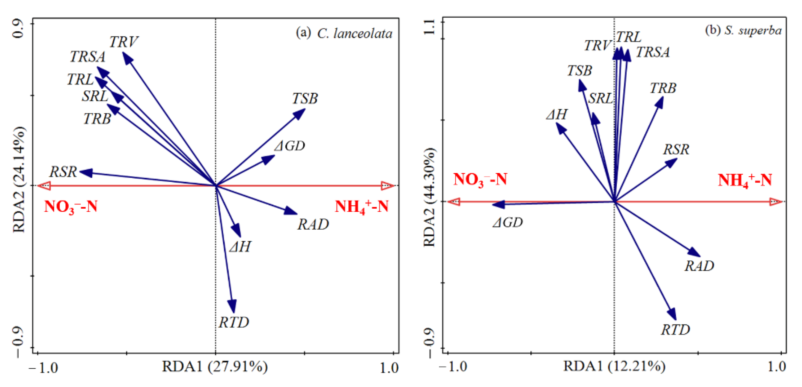 Forests 13 02085 g005