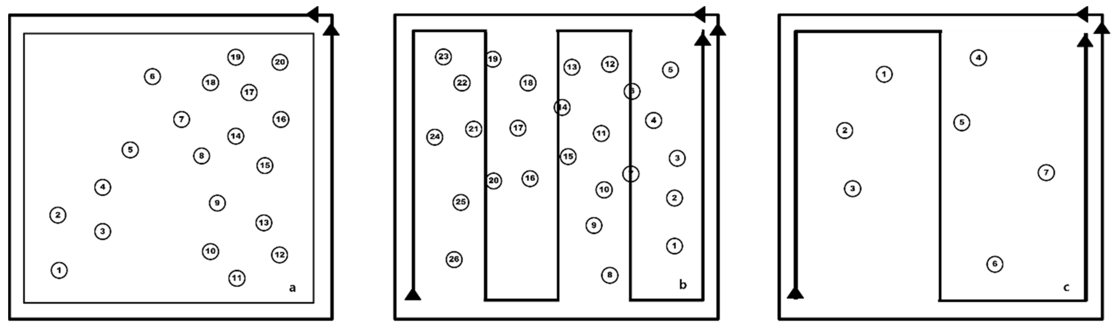 Forests 13 02087 g004