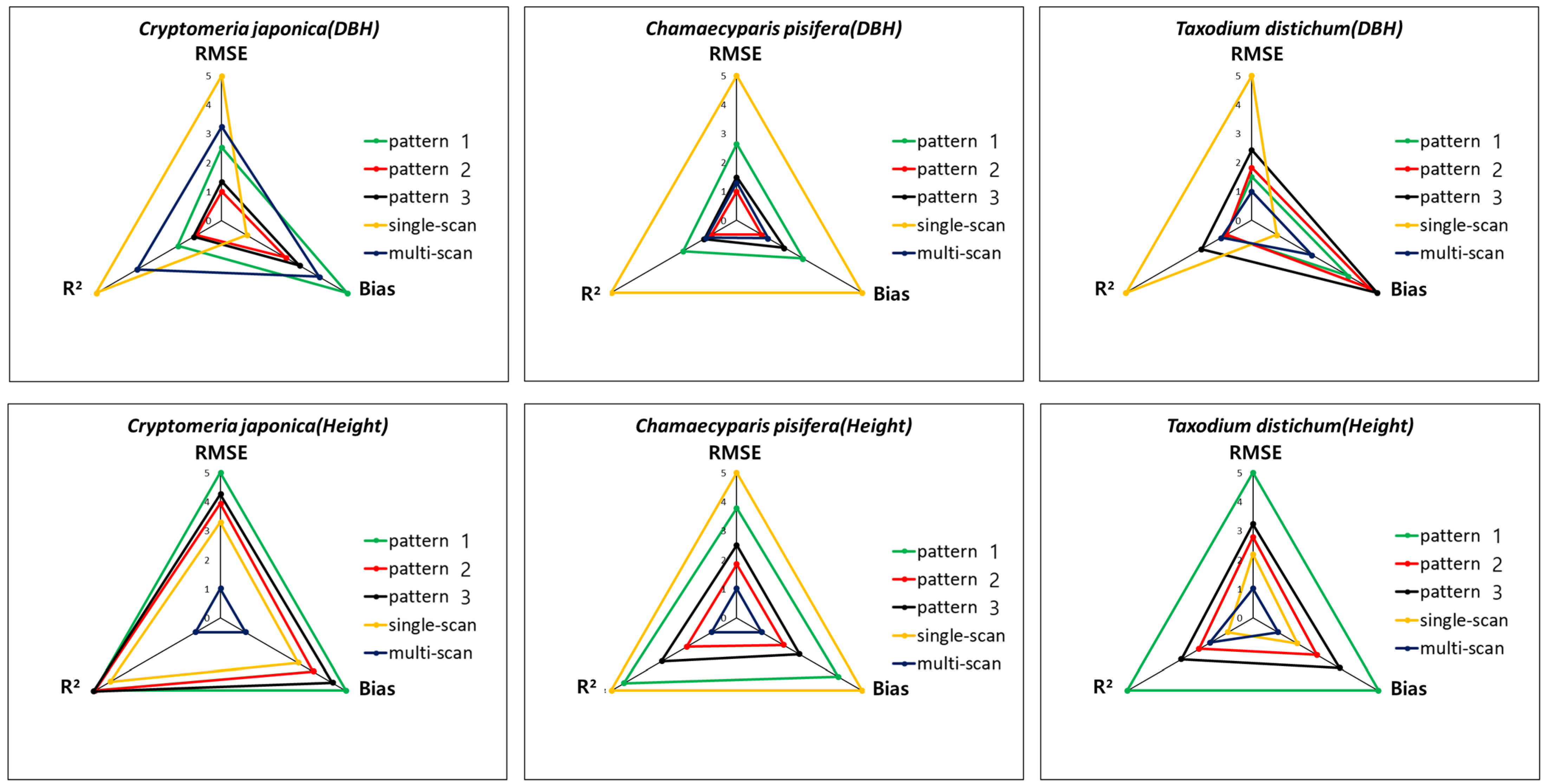 Forests 13 02087 g007