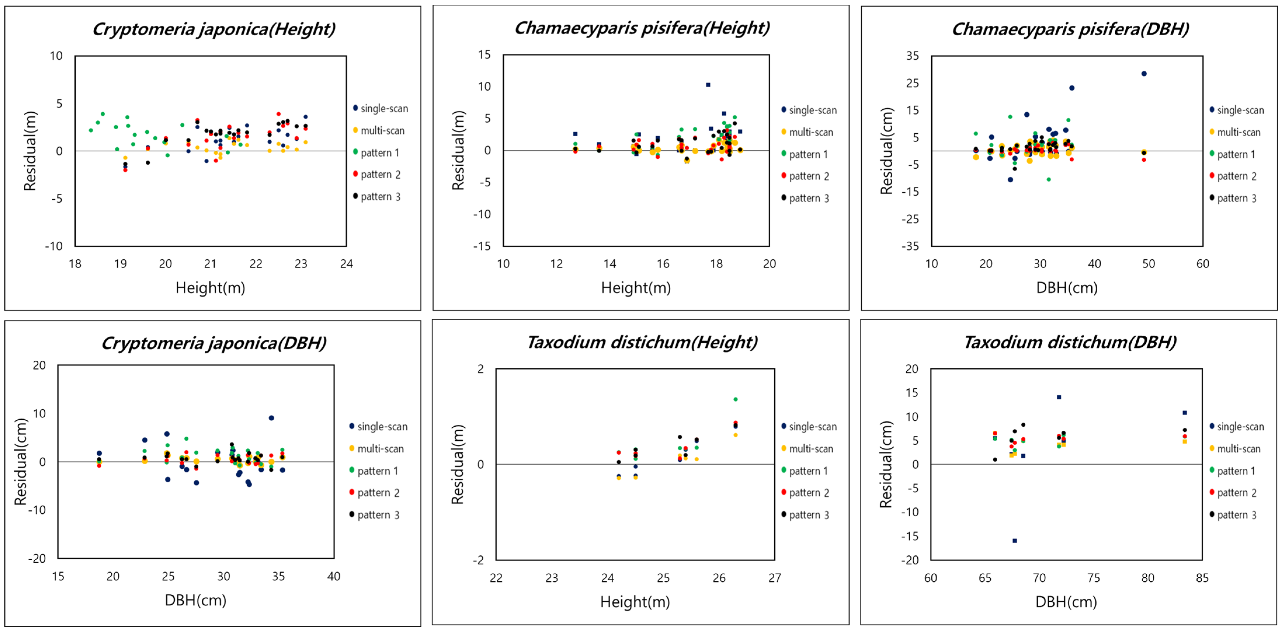 Forests 13 02087 g008