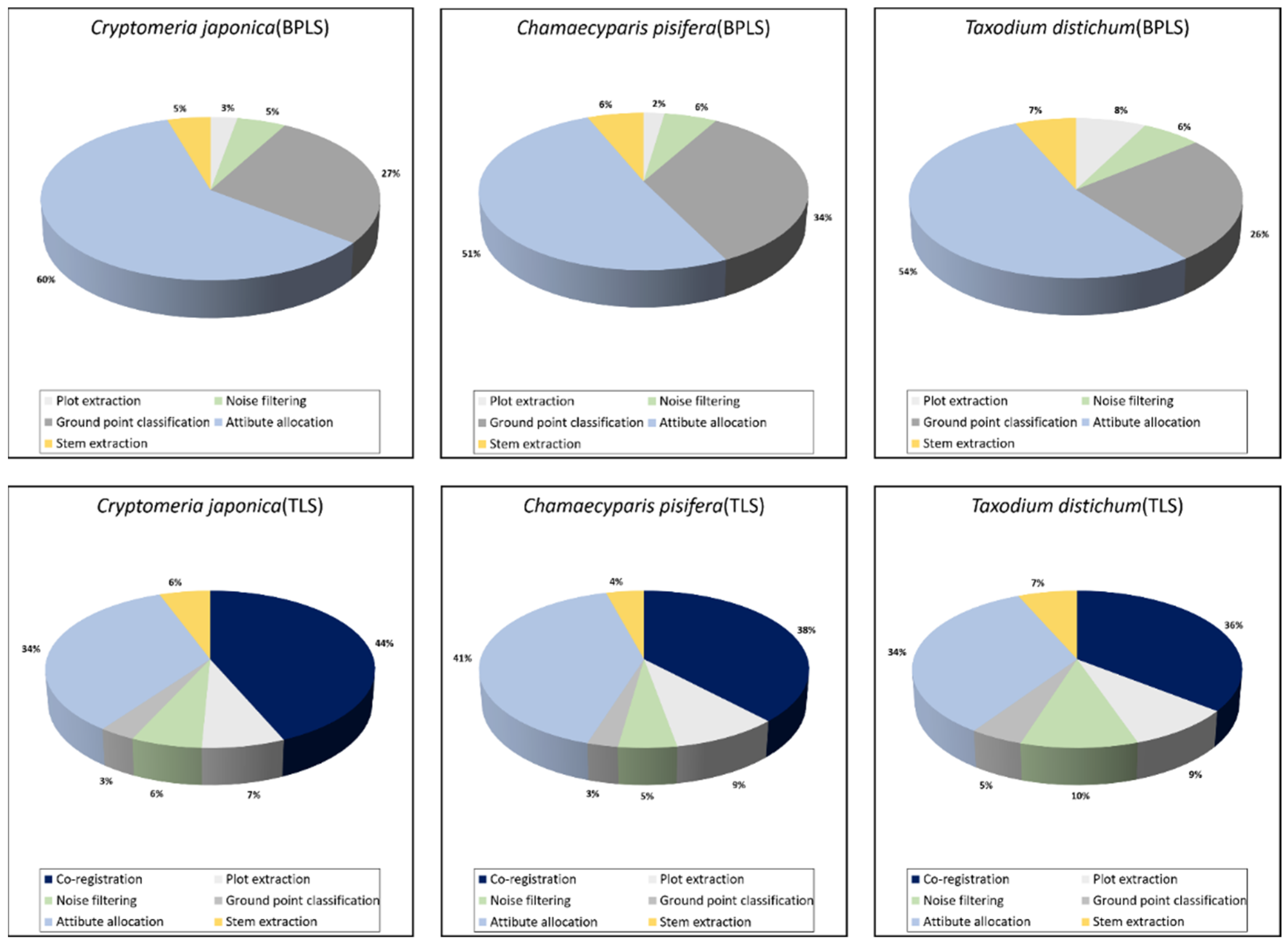 Forests 13 02087 g010
