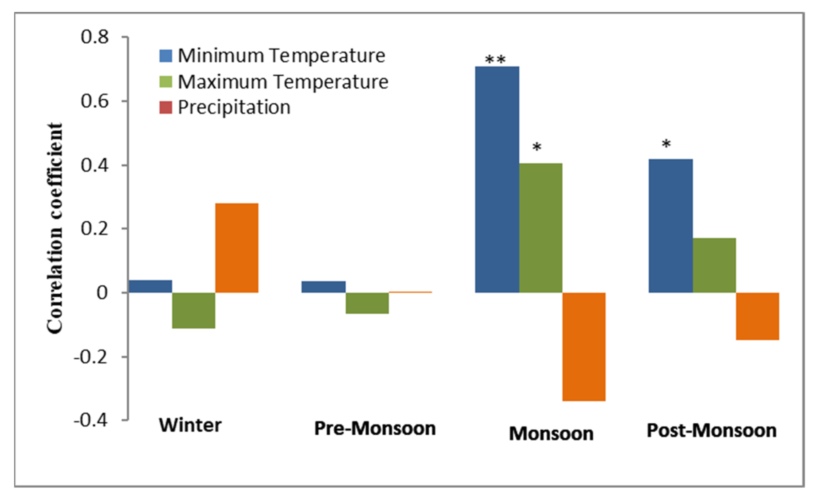 Forests 13 02088 g009