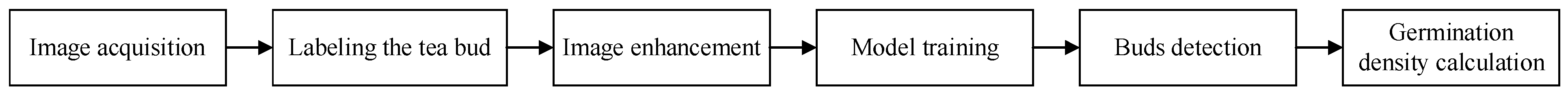 Forests 13 02091 g001