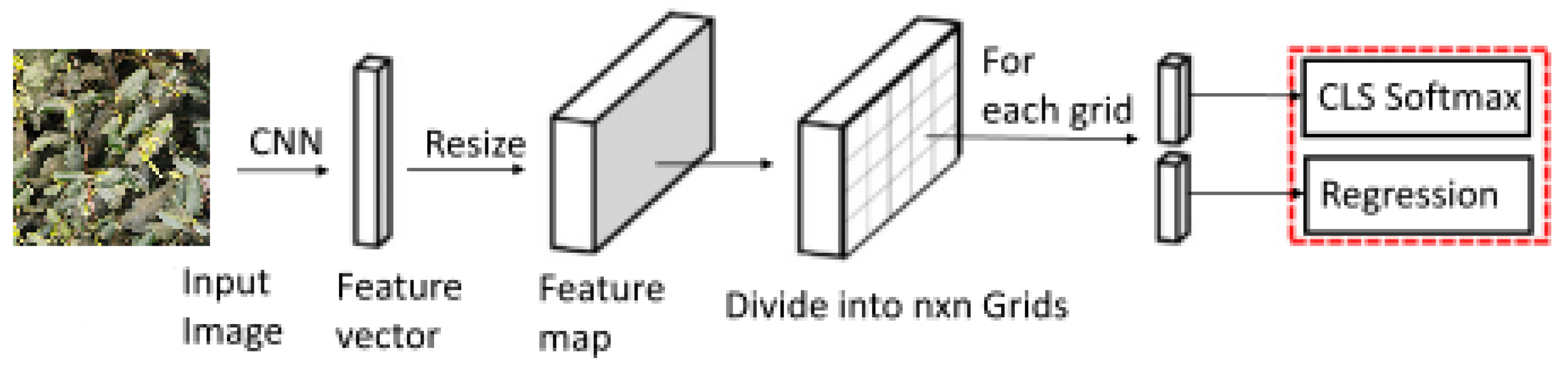 Forests 13 02091 g007