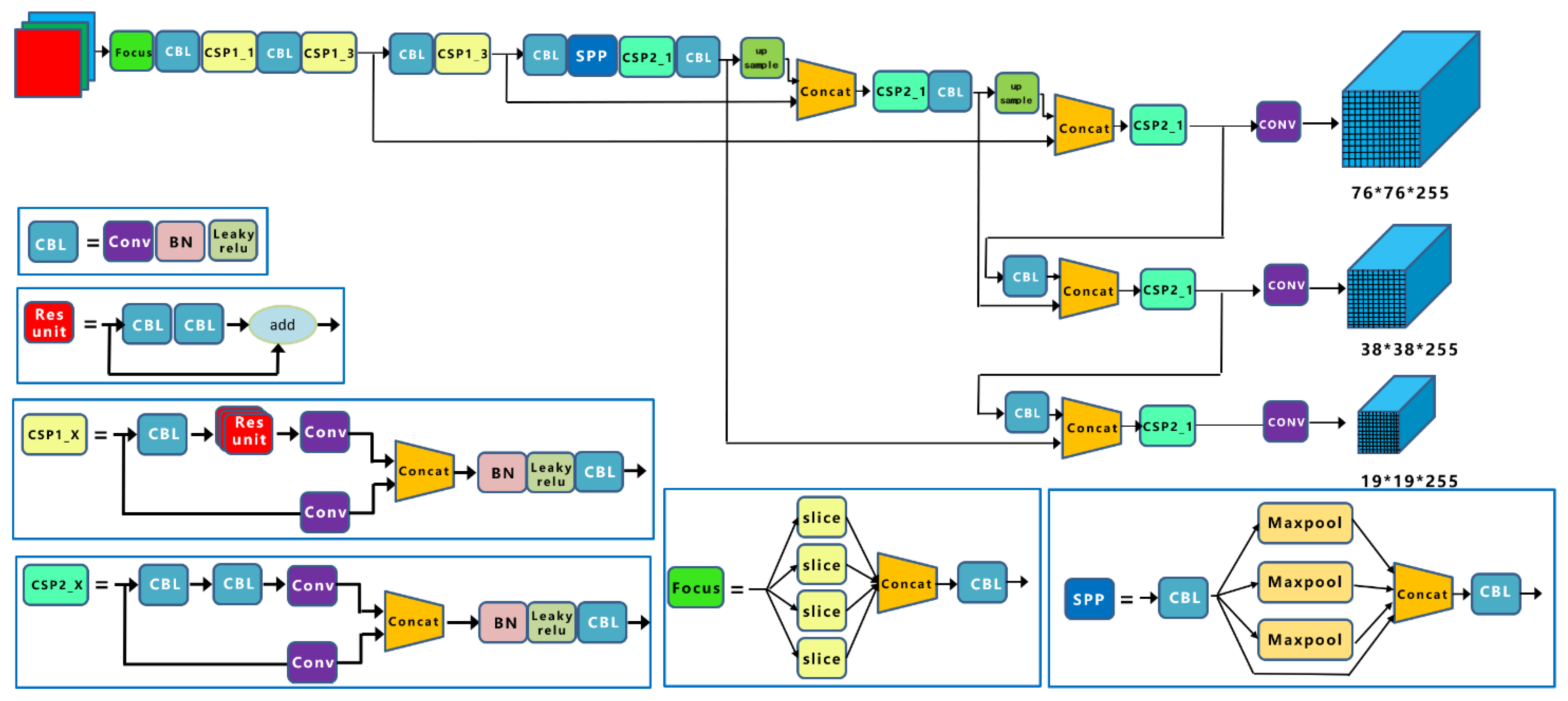 Forests 13 02091 g008
