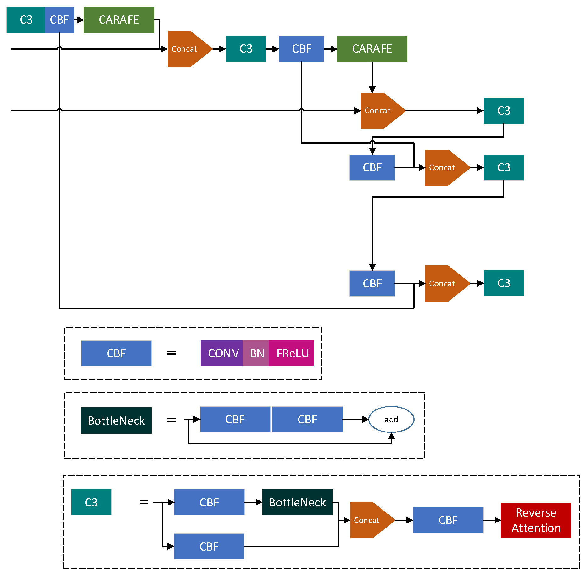 Forests 13 02091 g010