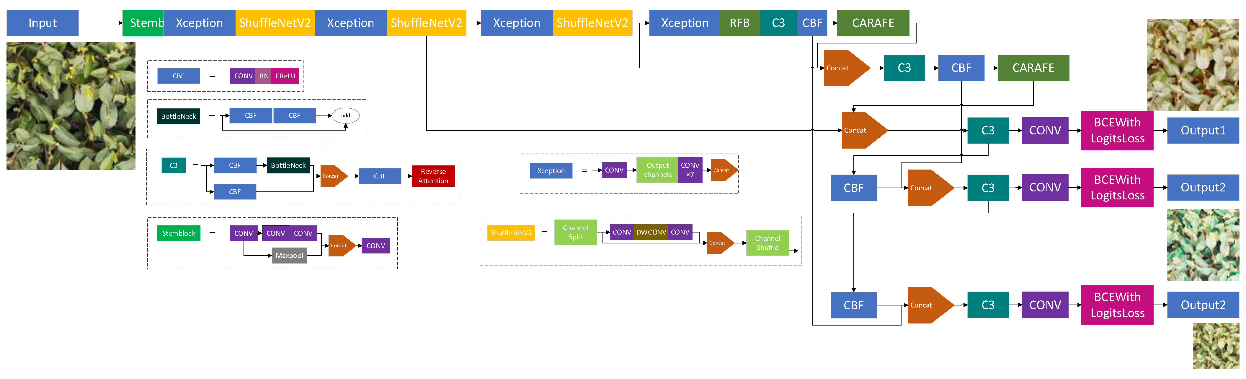Forests 13 02091 g011