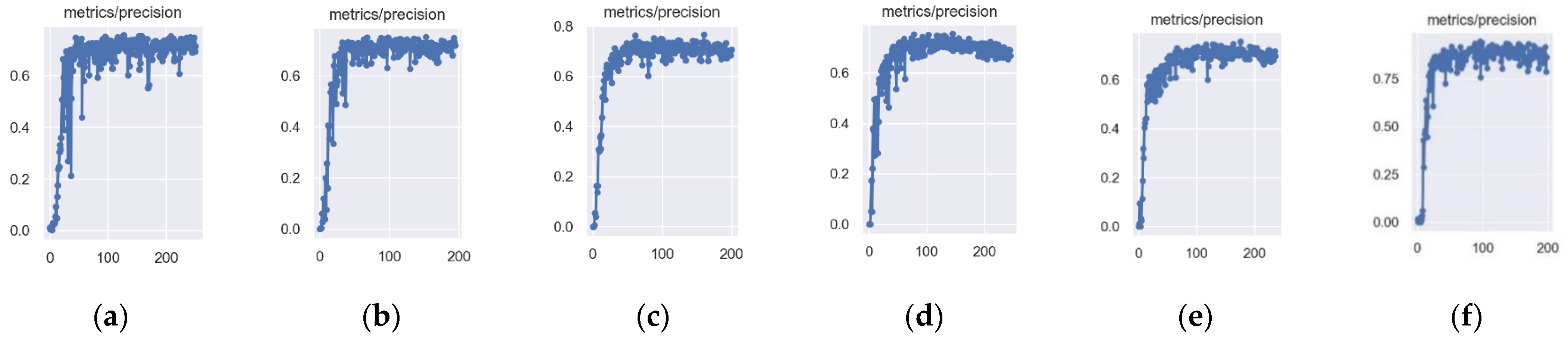 Forests 13 02091 g012