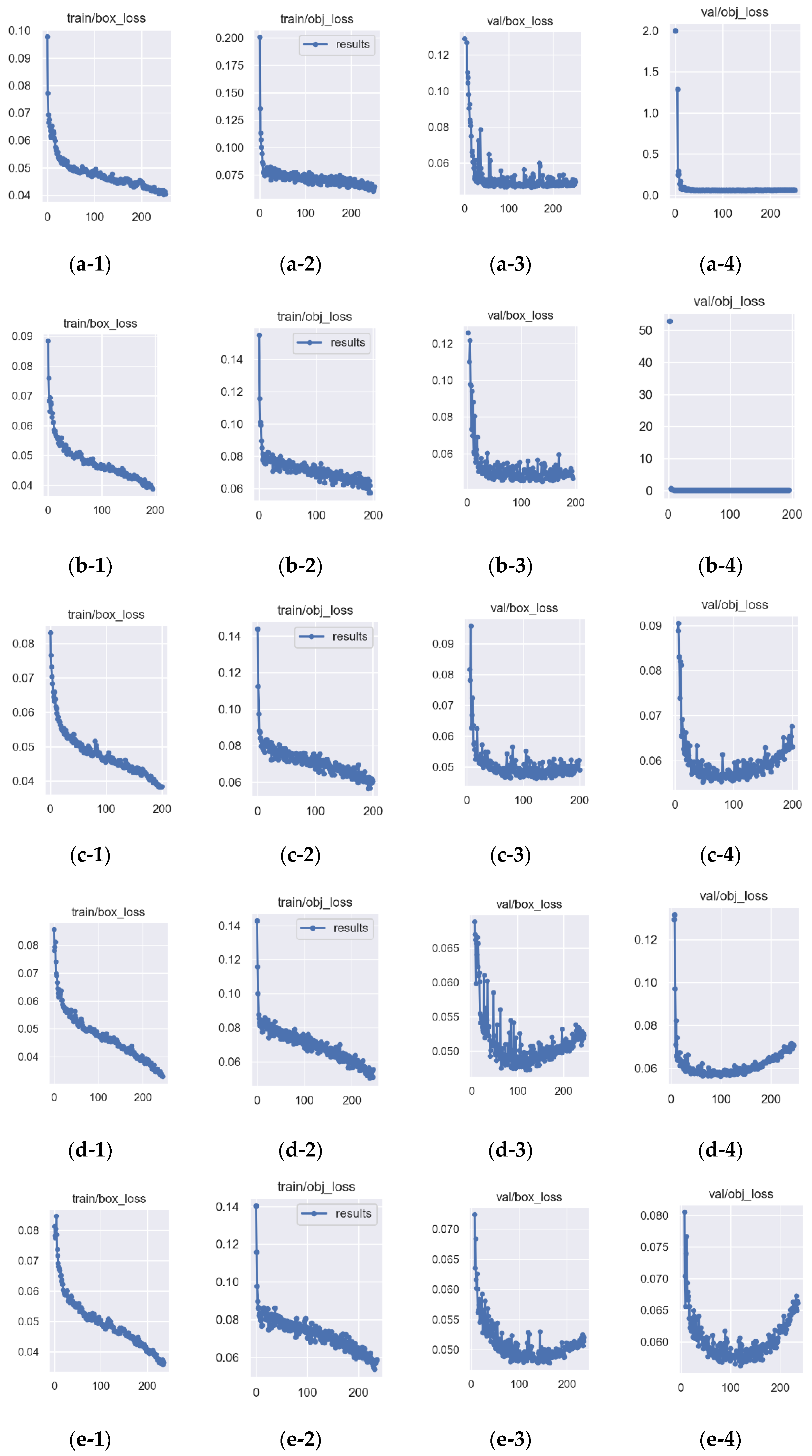 Forests 13 02091 g013a