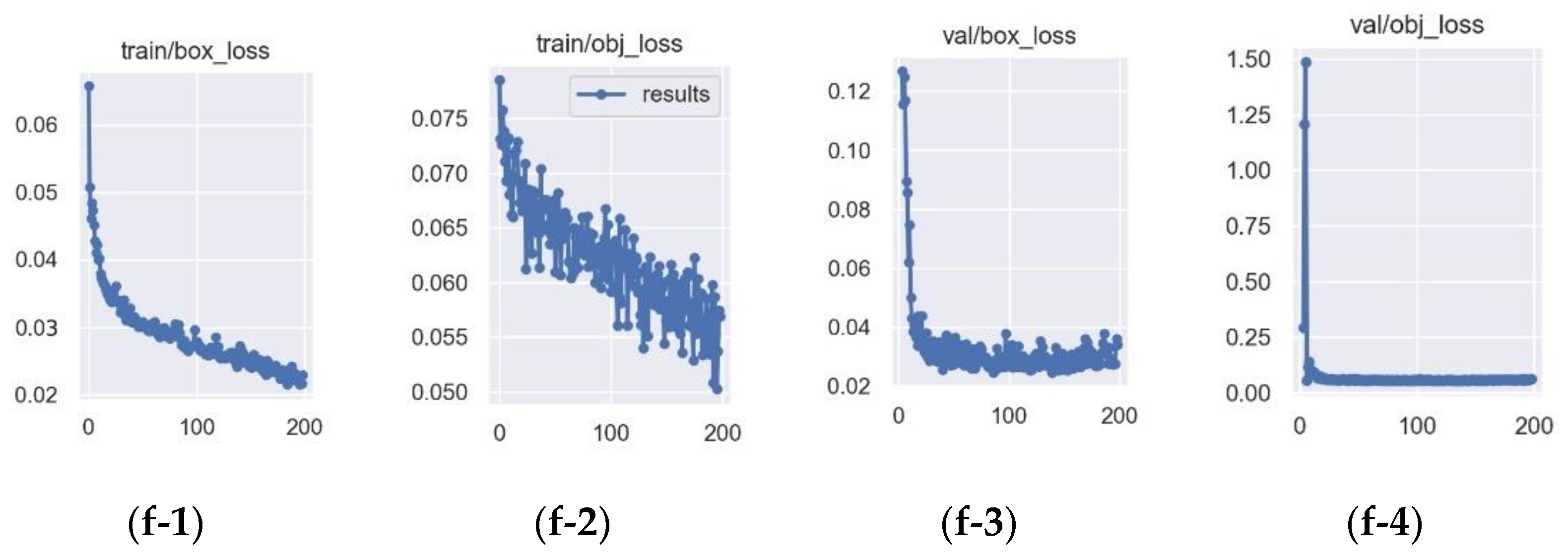 Forests 13 02091 g013b