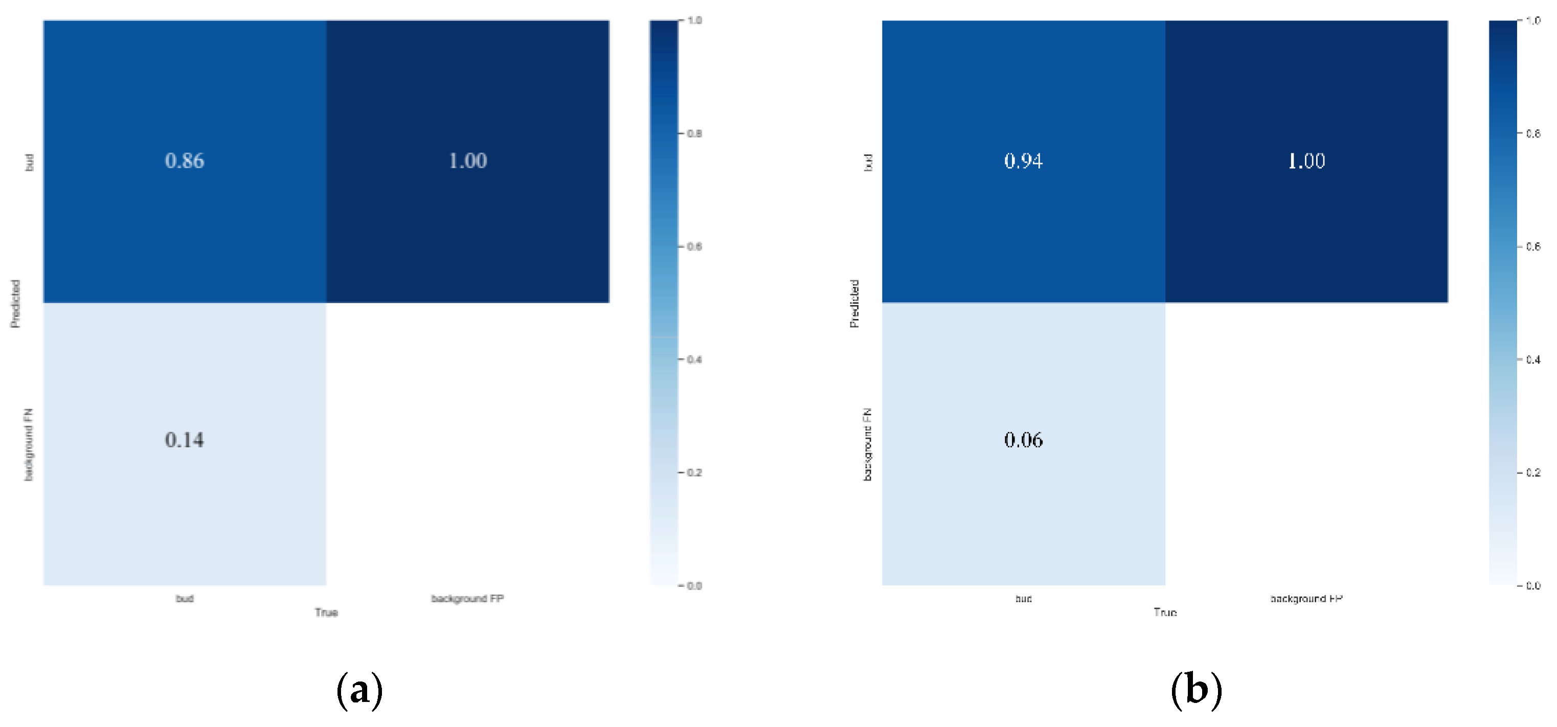Forests 13 02091 g014