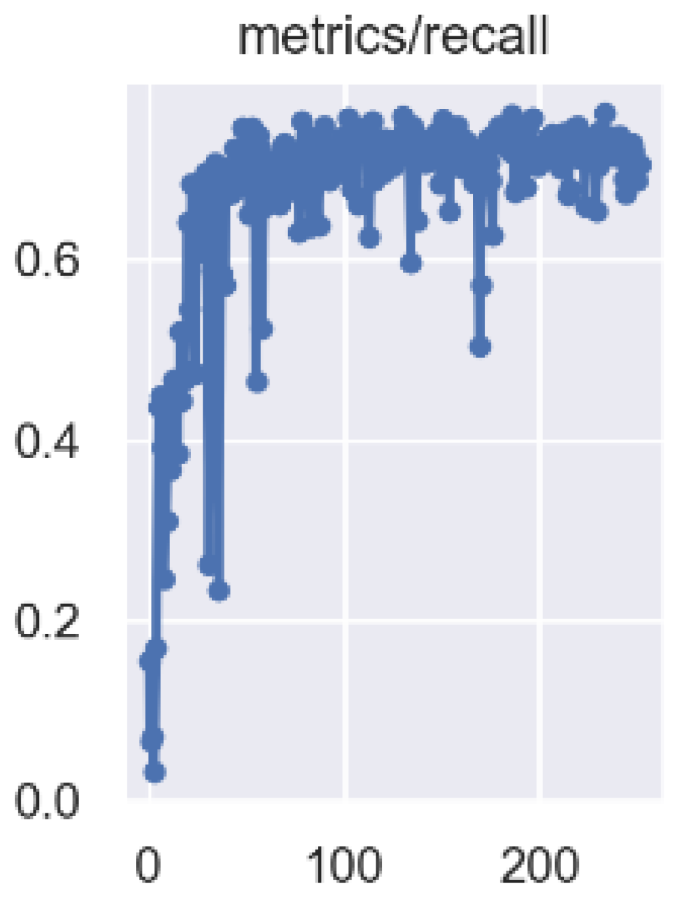 Forests 13 02091 g0a1