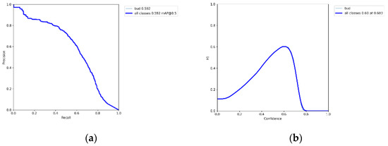 Forests 13 02091 g0a11