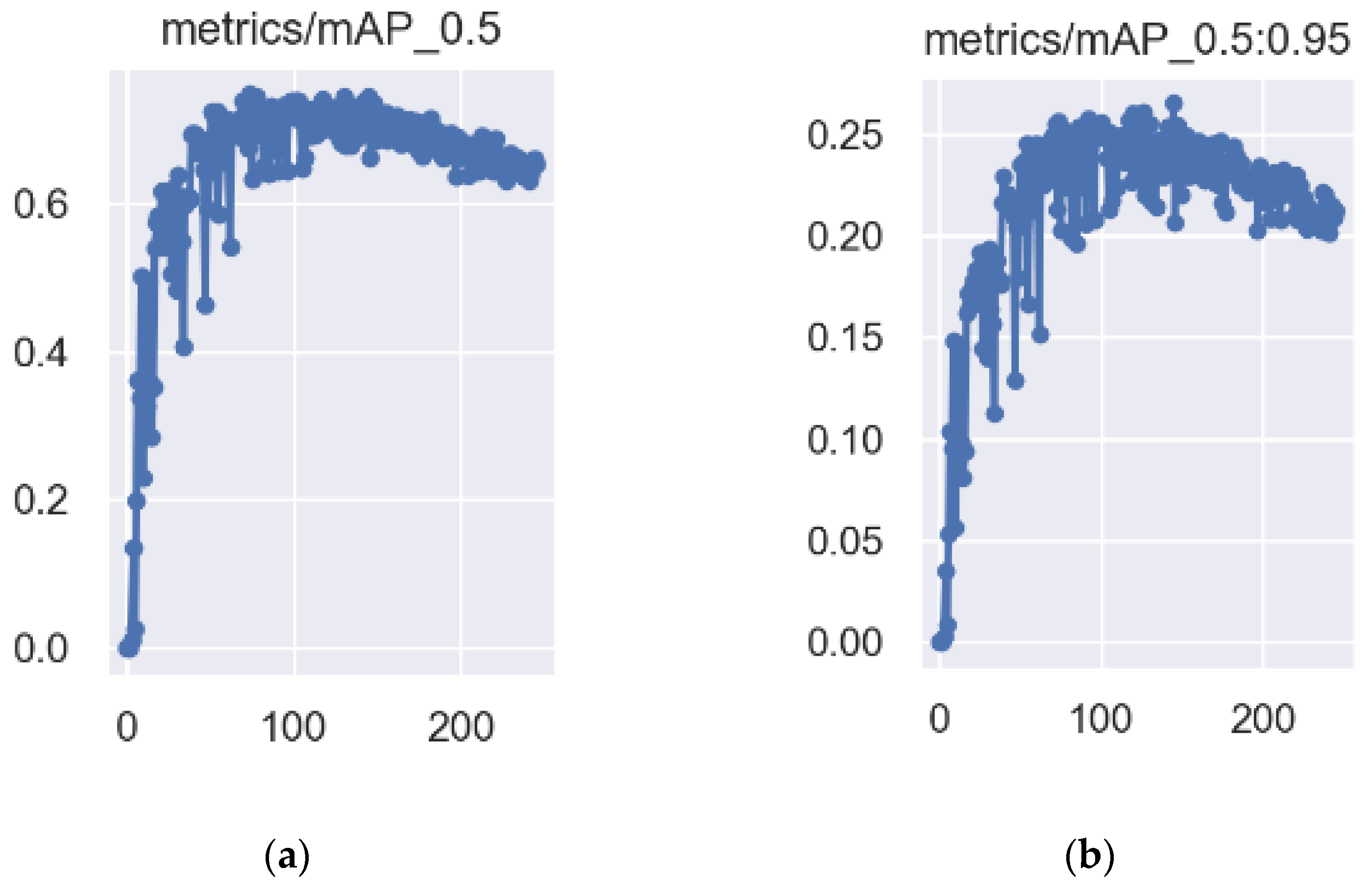Forests 13 02091 g0a12