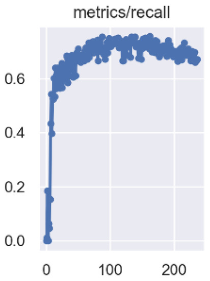 Forests 13 02091 g0a13