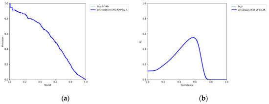 Forests 13 02091 g0a14