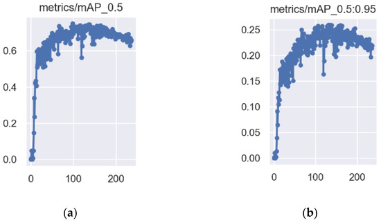 Forests 13 02091 g0a15