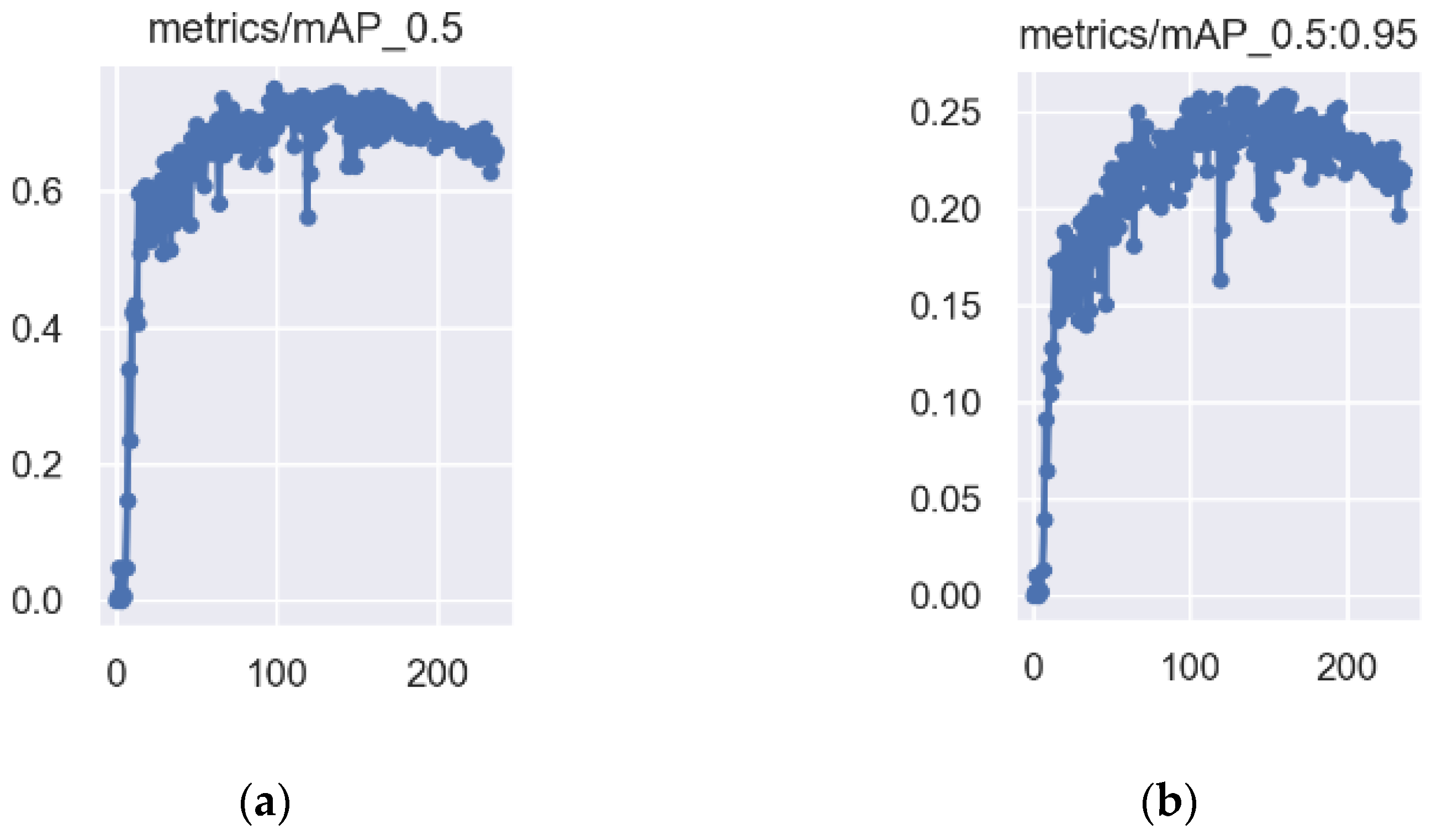 Forests 13 02091 g0a15