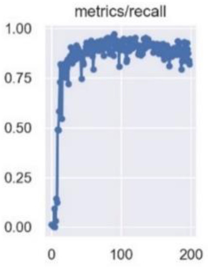 Forests 13 02091 g0a16