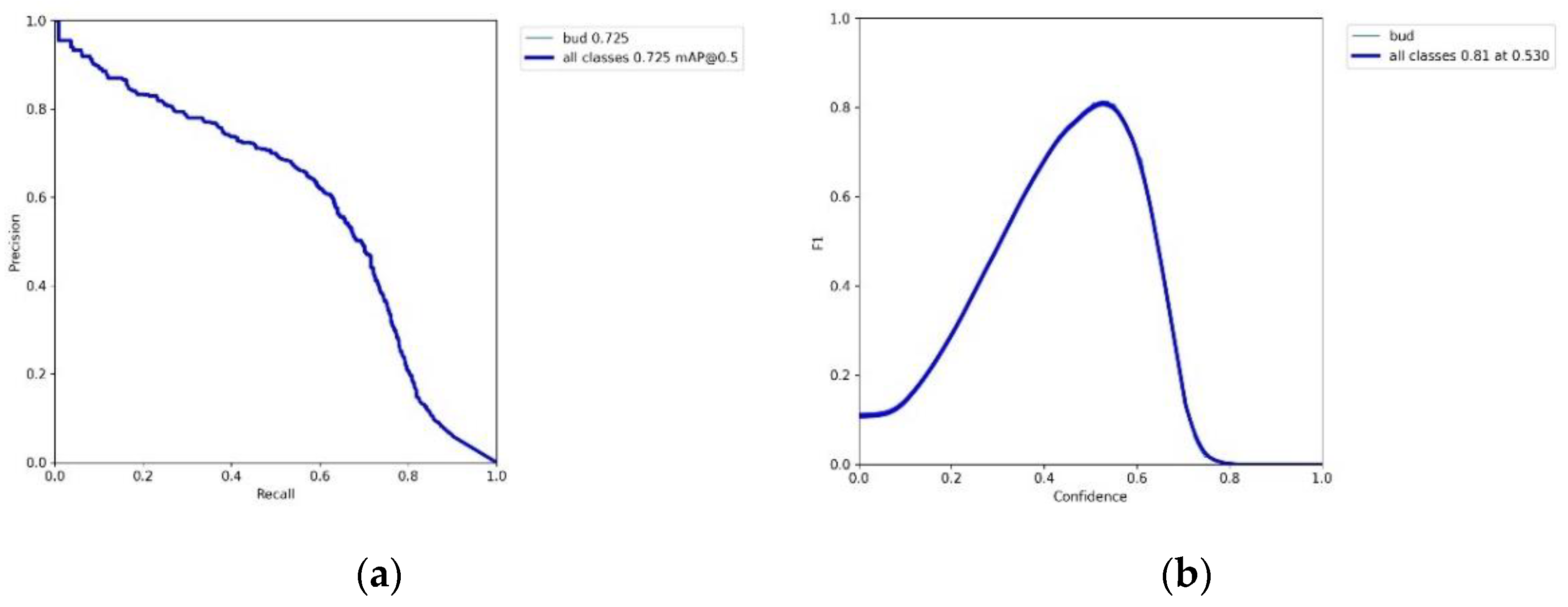 Forests 13 02091 g0a17