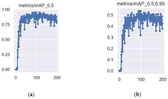 Forests 13 02091 g0a18