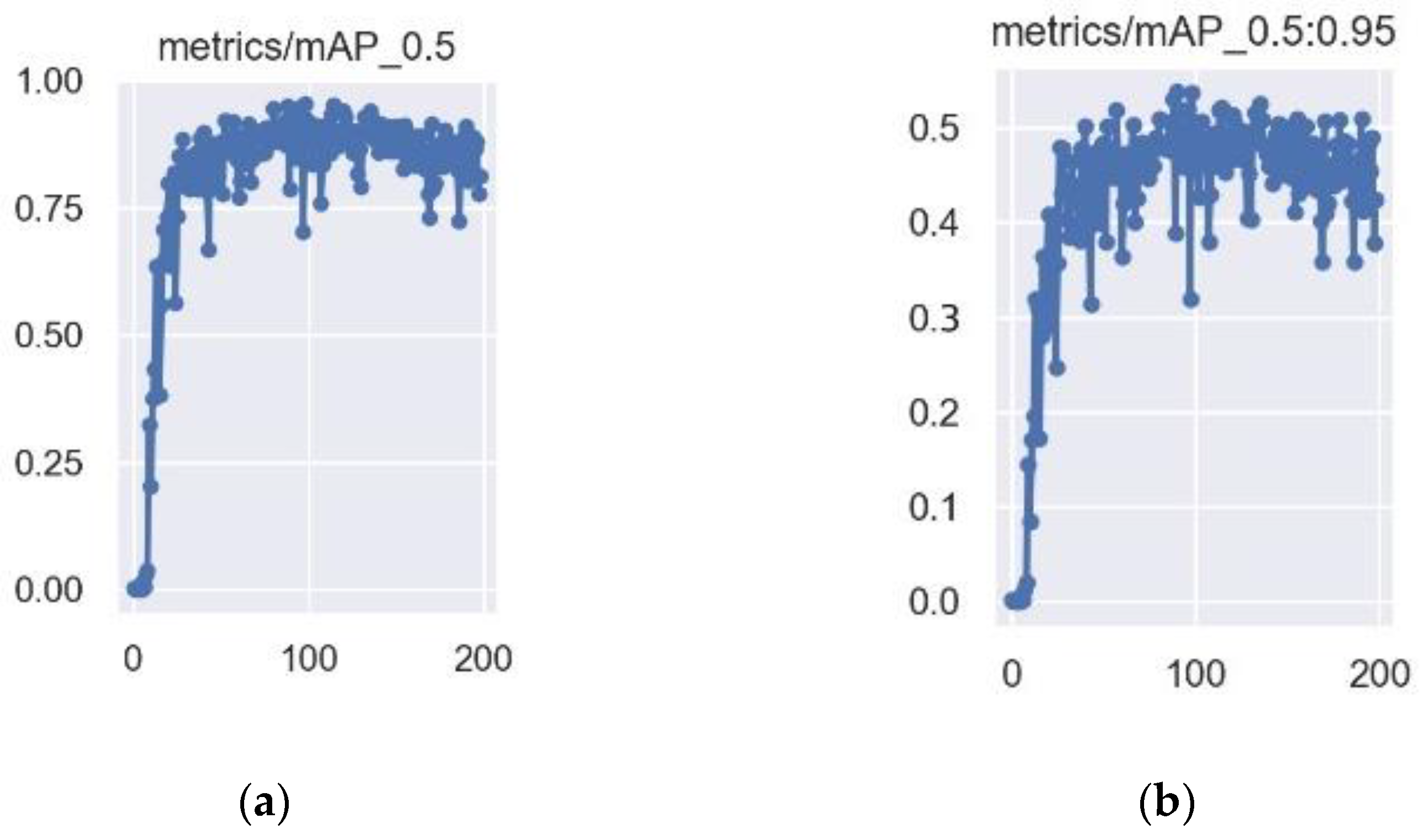 Forests 13 02091 g0a18