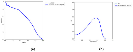 Forests 13 02091 g0a2