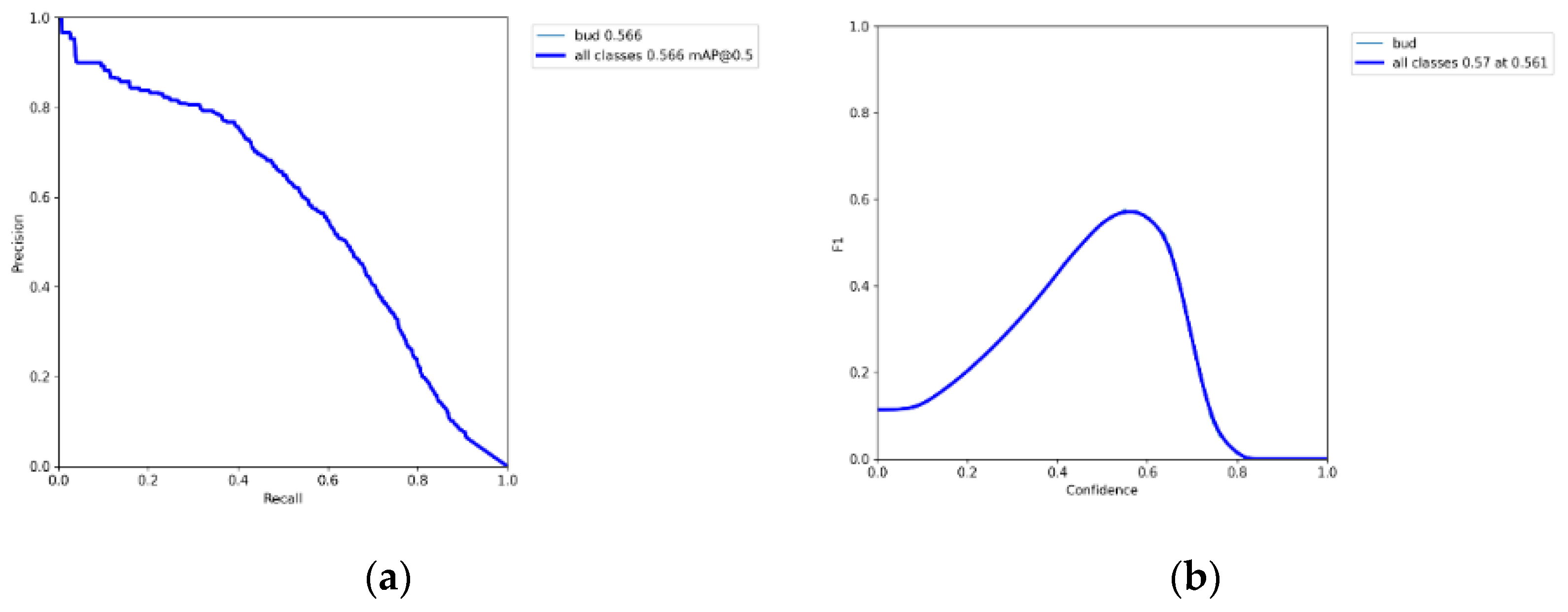 Forests 13 02091 g0a2