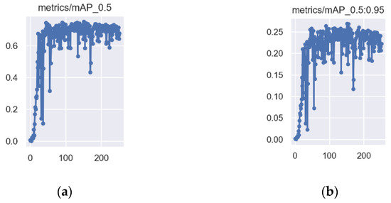 Forests 13 02091 g0a3