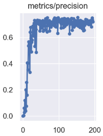 Forests 13 02091 g0a4