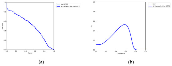 Forests 13 02091 g0a5