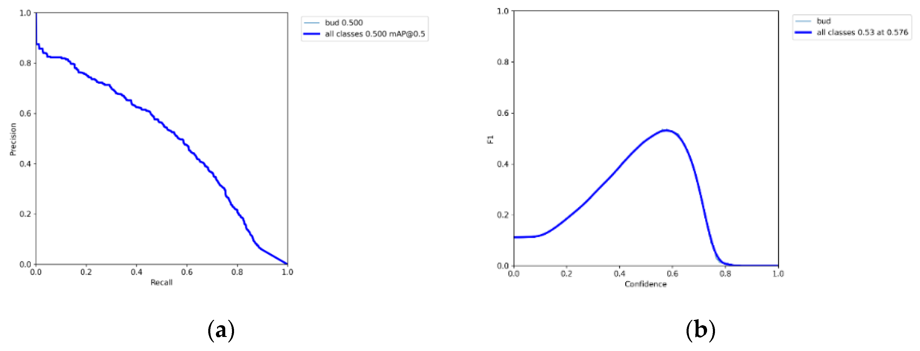 Forests 13 02091 g0a5
