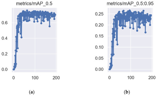 Forests 13 02091 g0a6
