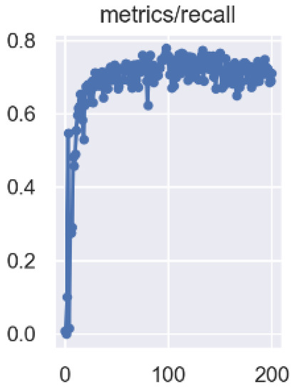 Forests 13 02091 g0a7